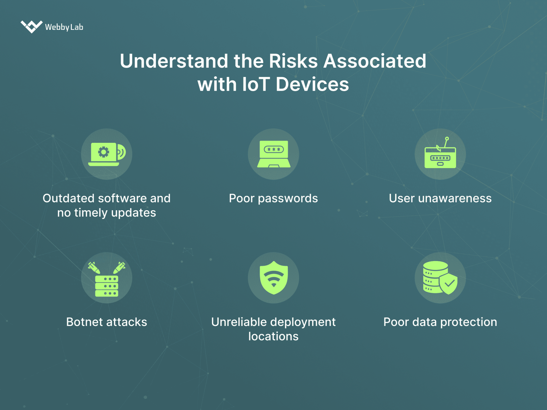 Steps Of Ensure Secure Communication In IoT Devices Webbylab