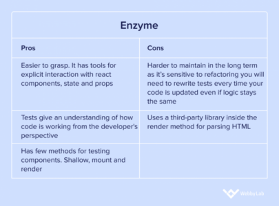How to Test React Components: Hooks & Mocks