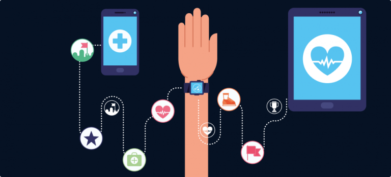 iot wearable technology trends