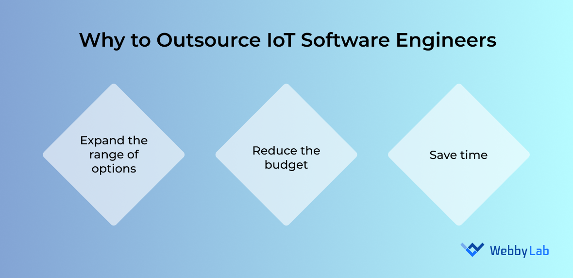outsource iot development services