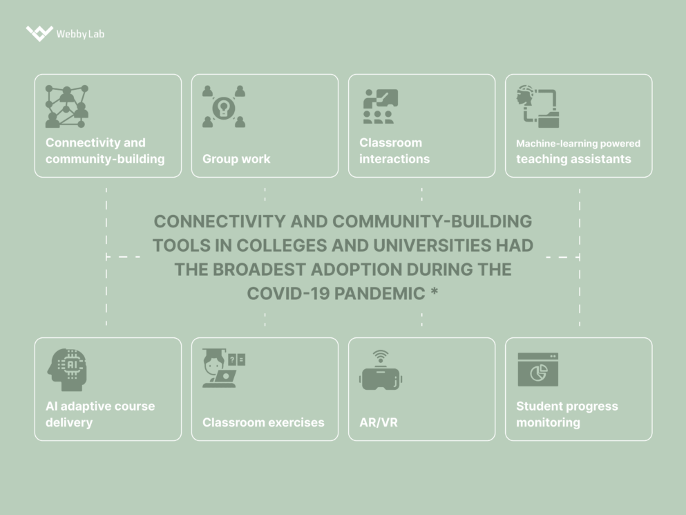 IoT in Education: Transforming Learning Experiences for U.S. Students