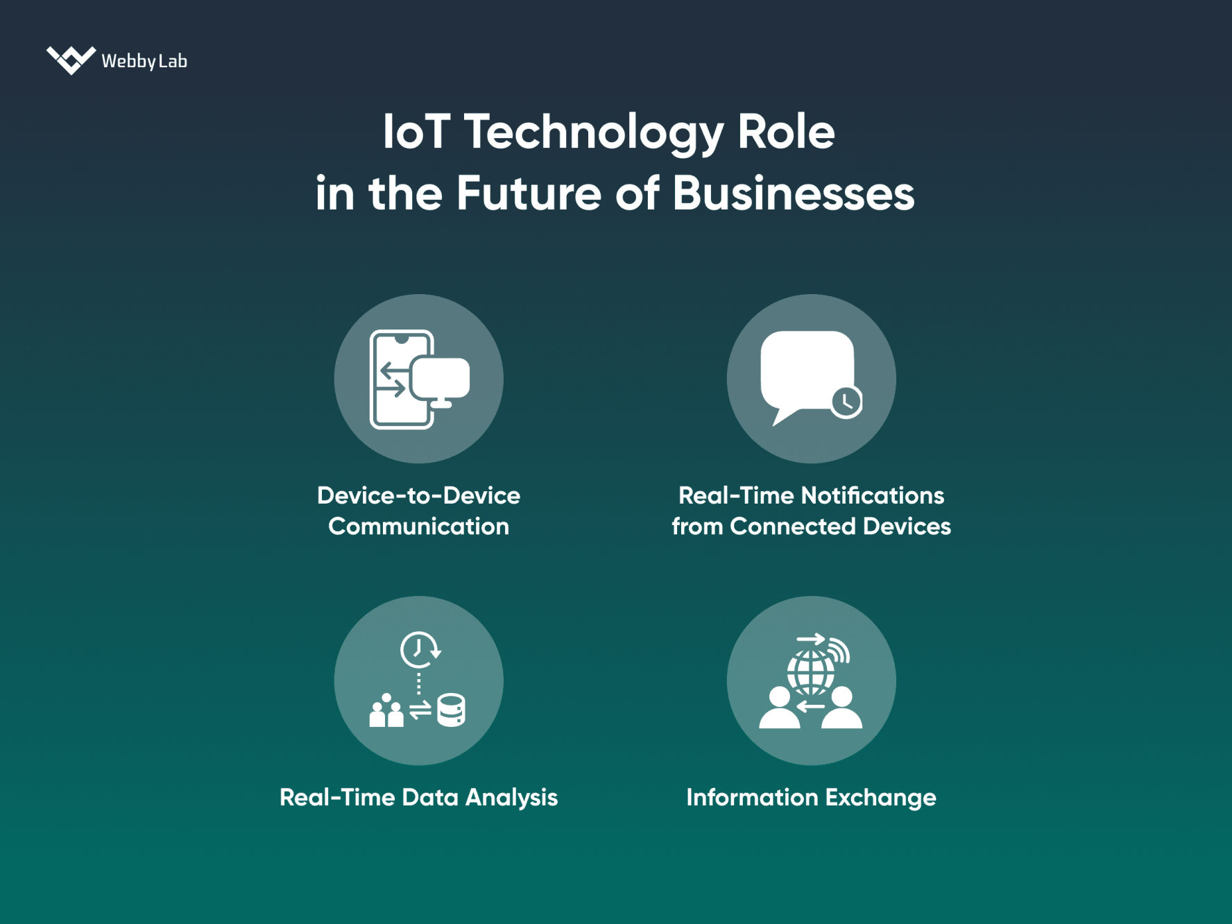 20 IoT Business Ideas & Opportunities [October 2023] bylab