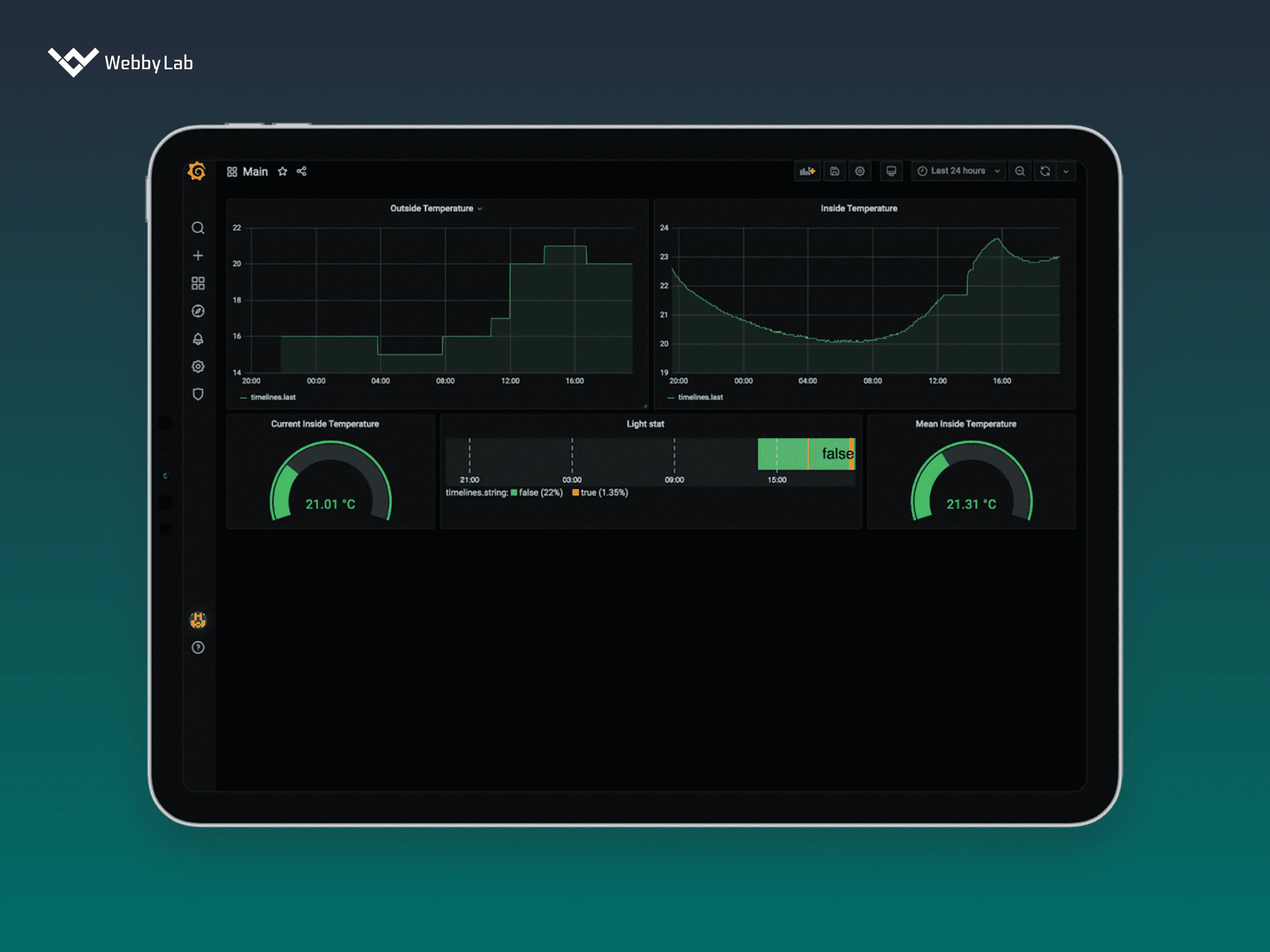 Tracking the greenhouse parameters via the dashboard.