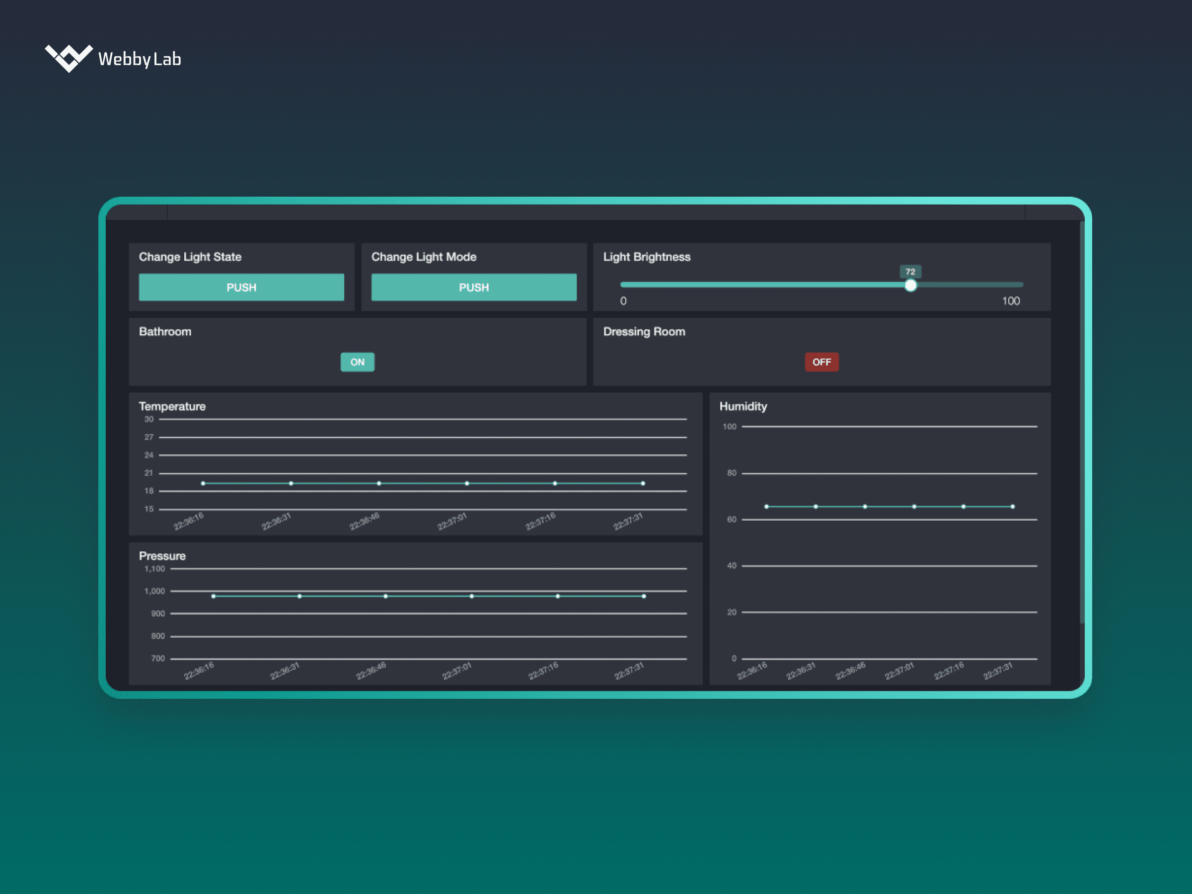 Configuring smart home parameters via the 2Smart Standalone automation platform.