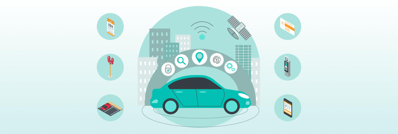 Smart Parking System using IoT [How to Create Your Own] | Webbylab