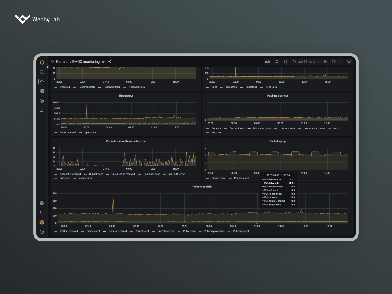How to Choose the Best MQTT Broker For IoT?
