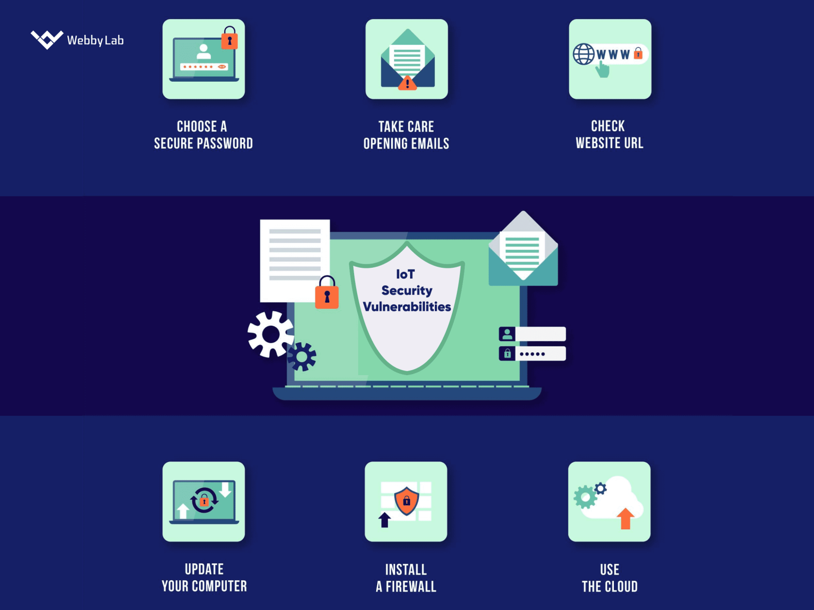 Protecting Your IoT Infrastructure: MQTT Security Practices