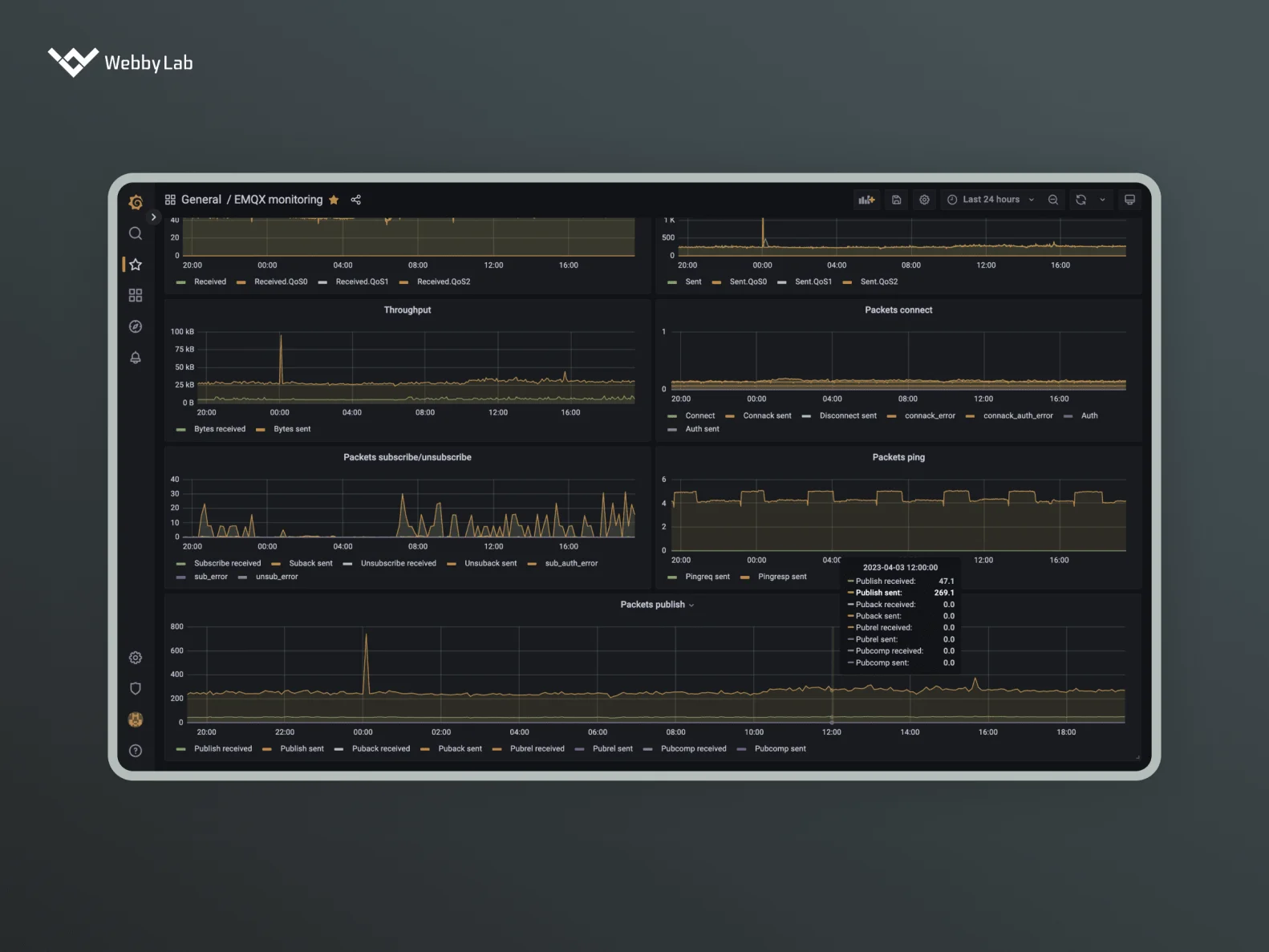 How IoT Data Collection Works [Complete Guide]