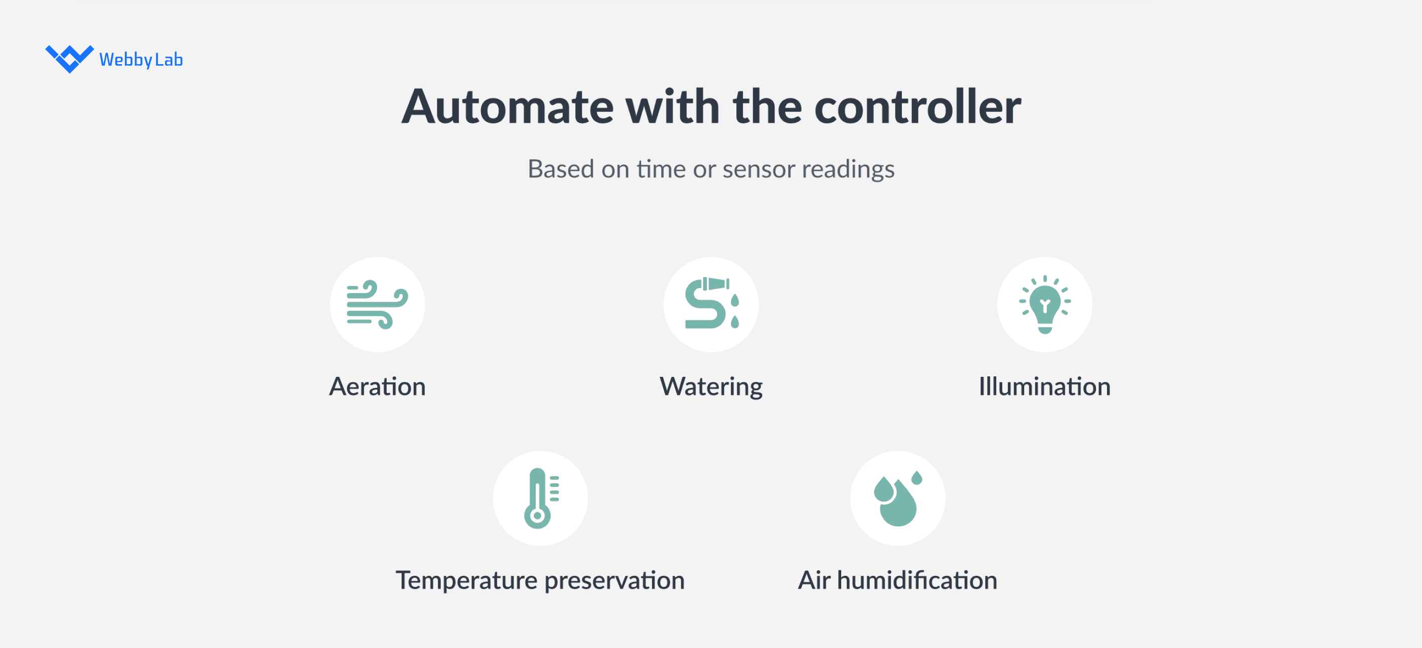 Smart greenhouse processes that a 2Smart controller can automate. 