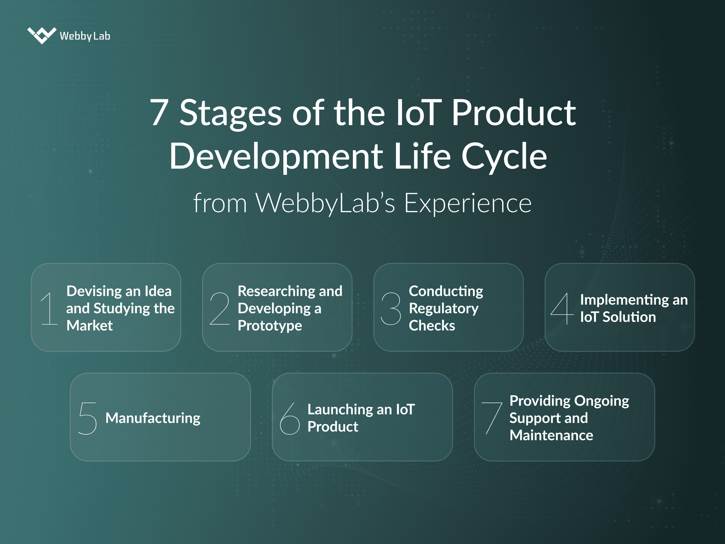 IoT Product Development Life Cycle