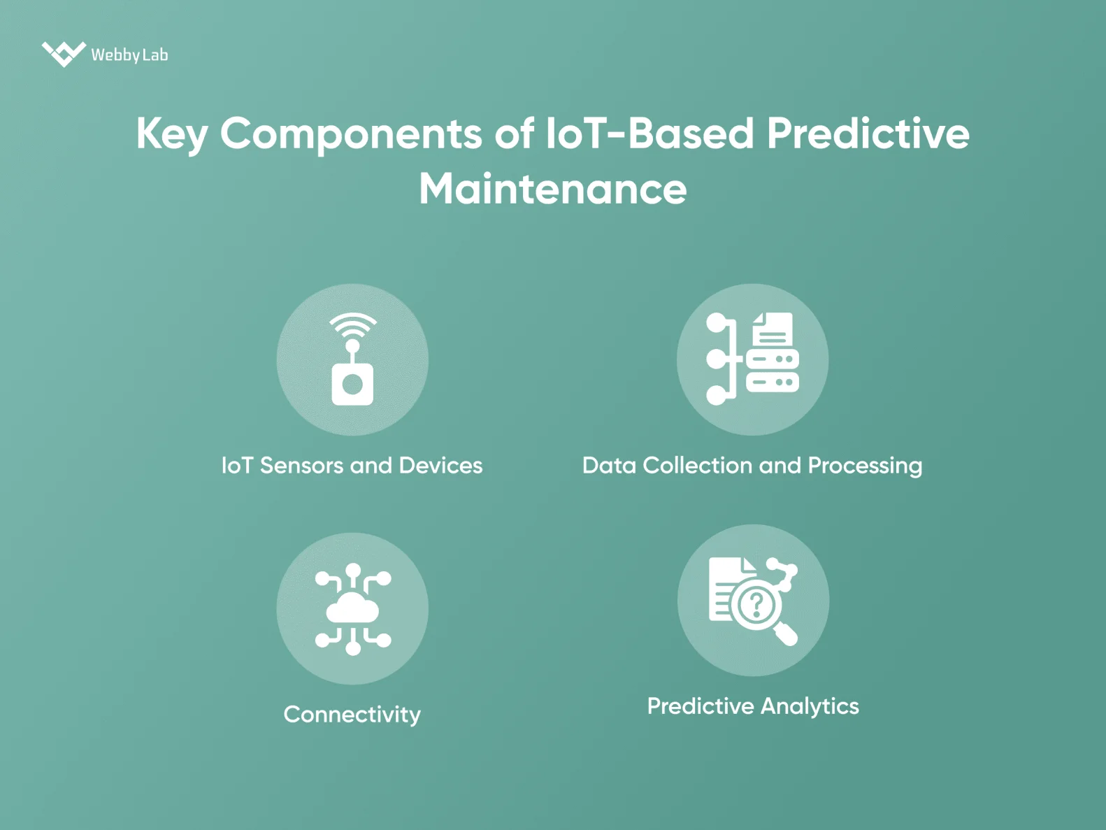 Top Predictive Maintenance Use Cases With IoT Integration