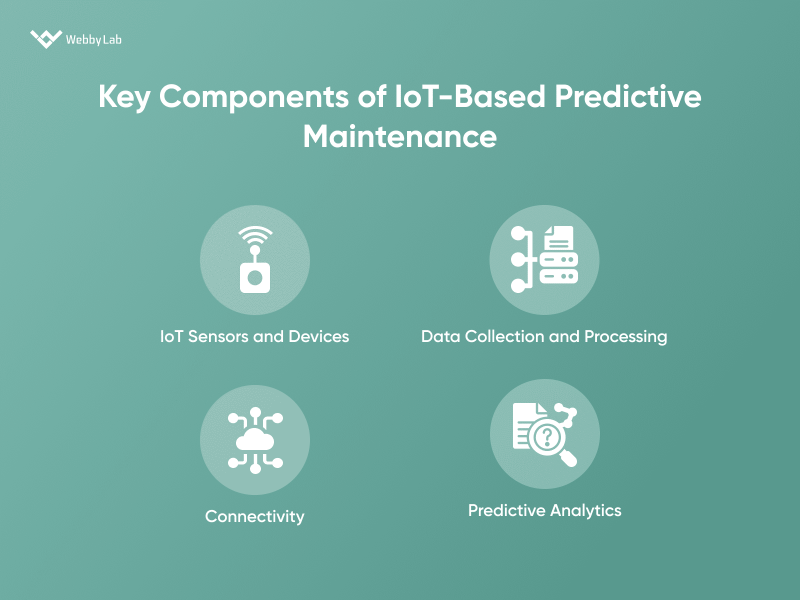 Top Predictive Maintenance Use Cases With IoT Integration