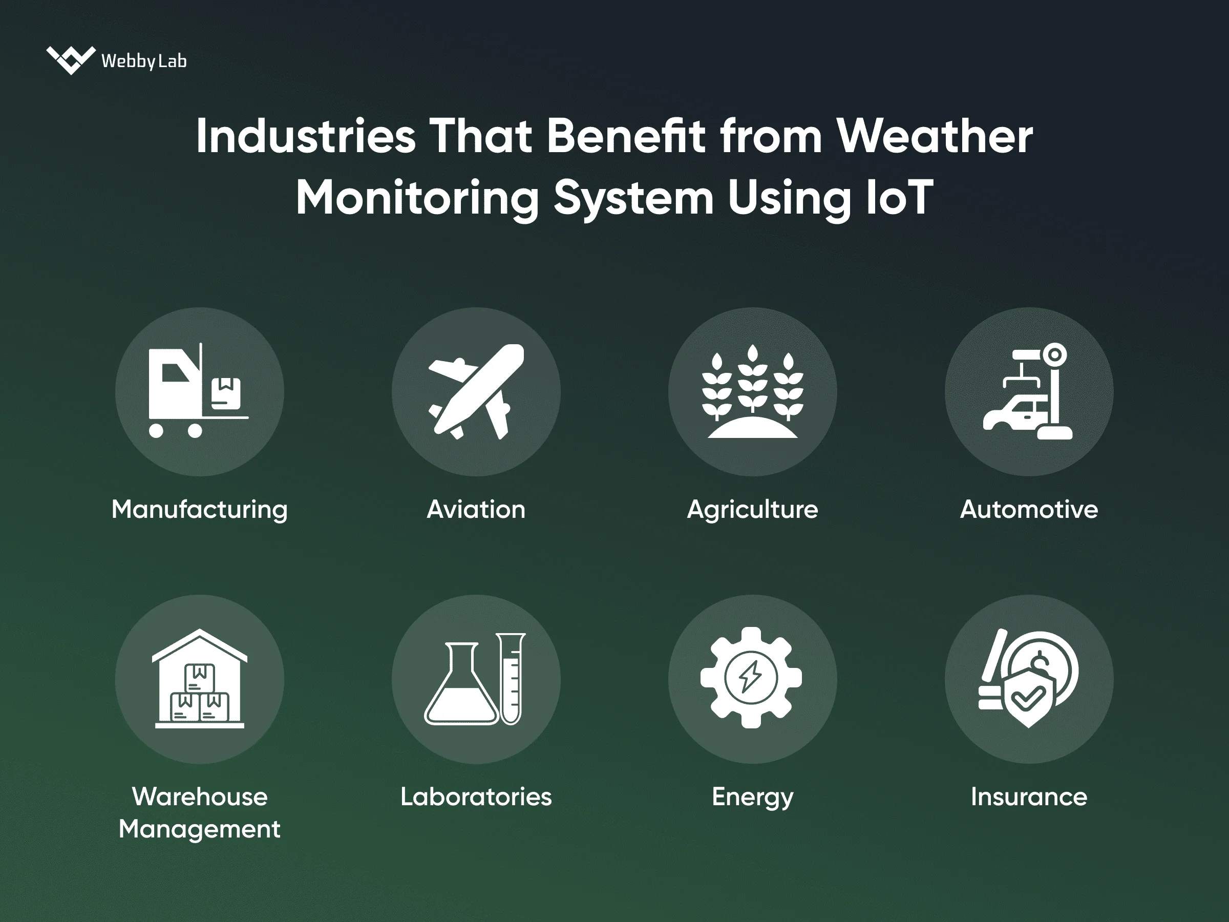 Industries That Benefit from Weather Monitoring System Using IoT
