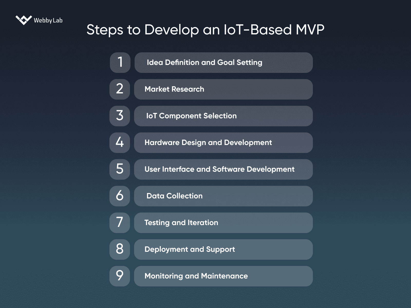 Steps to Develop an IoT-Based MVP 