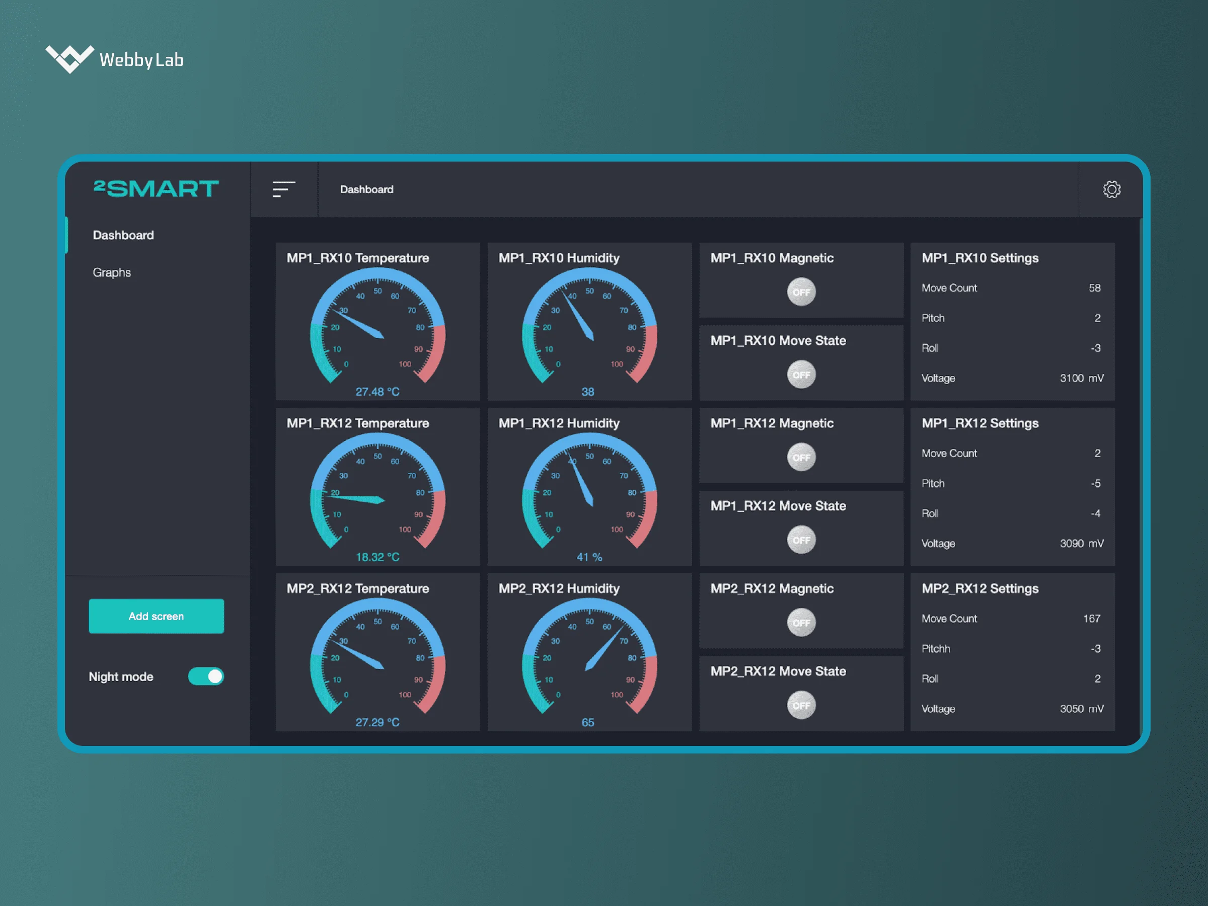 The client IoT control panel of the 2Smart Standalone automation platform
