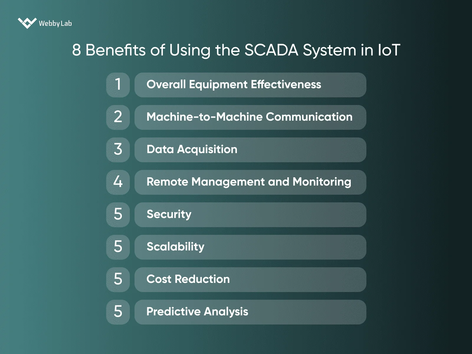 8 Benefits of Using the SCADA System in IoT