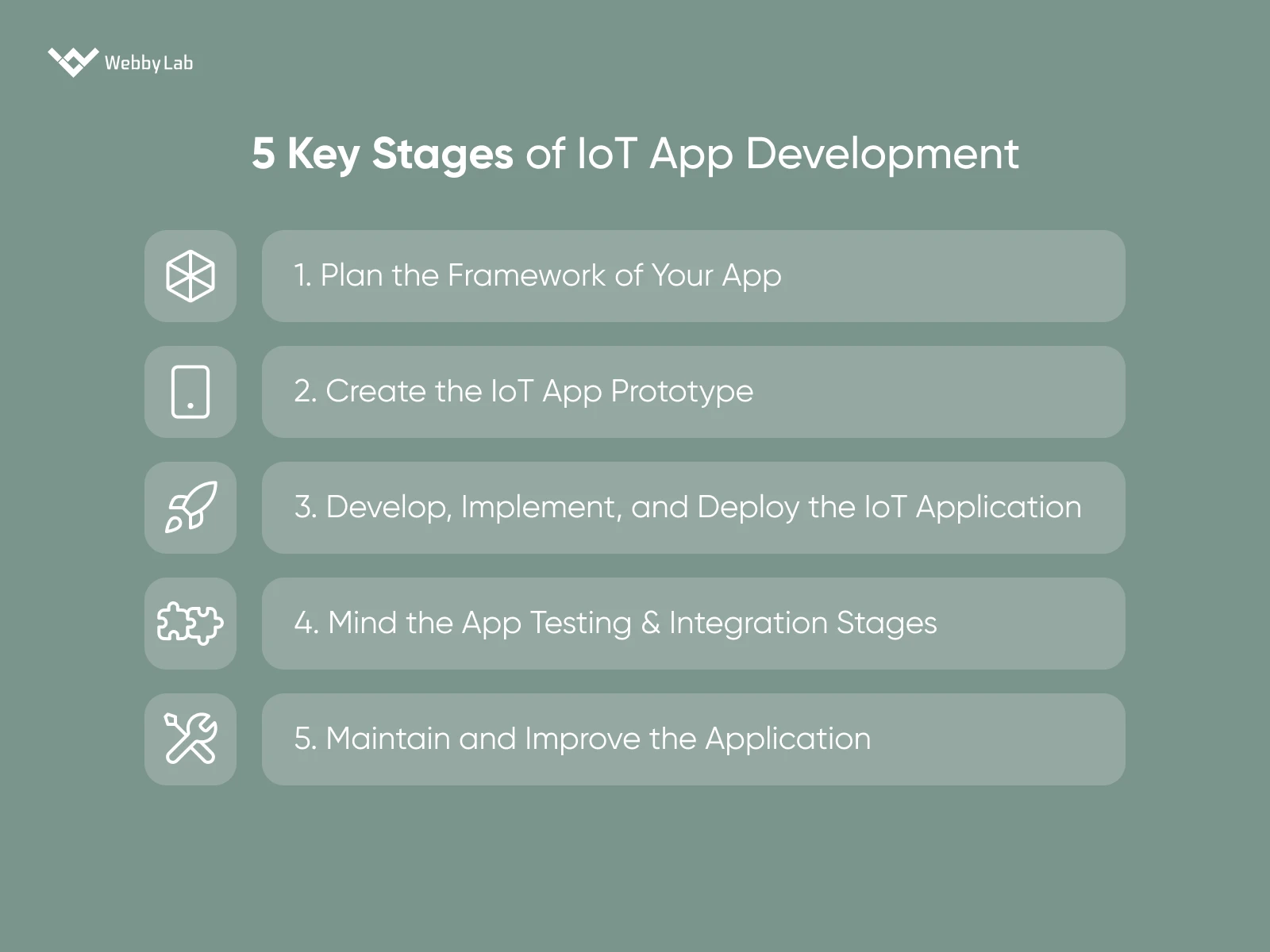 Five key IoT app development stages.