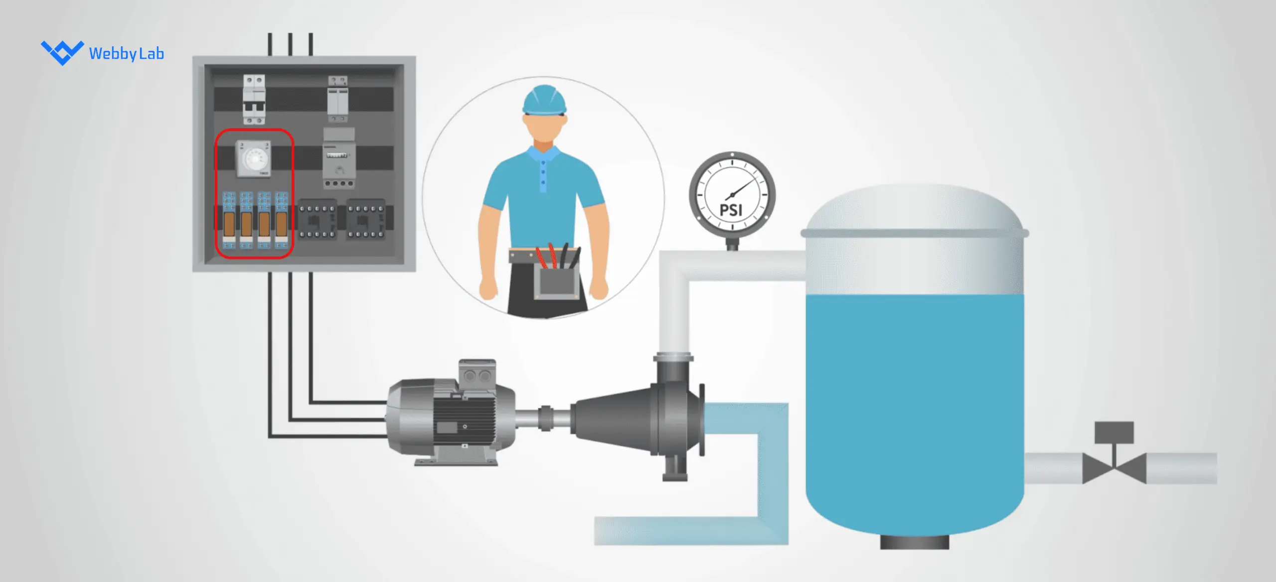 Automating processes with time relays before using IoT in SCADA.