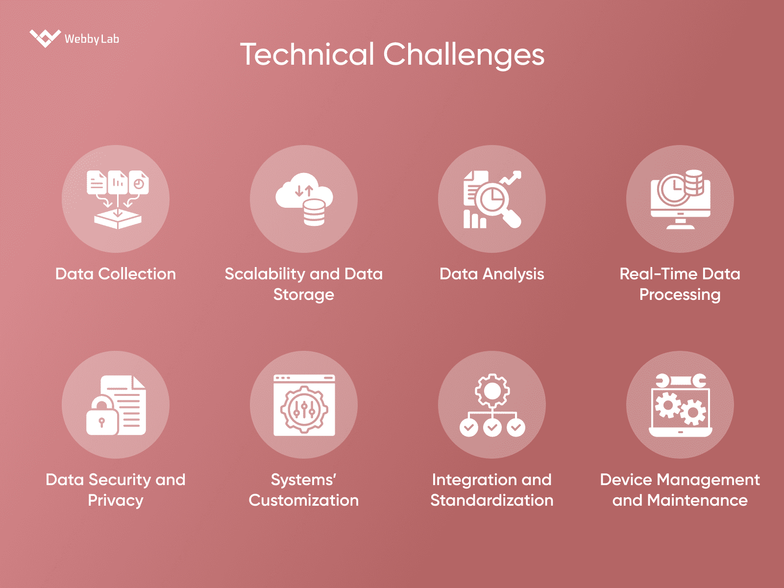 Technical Challenges