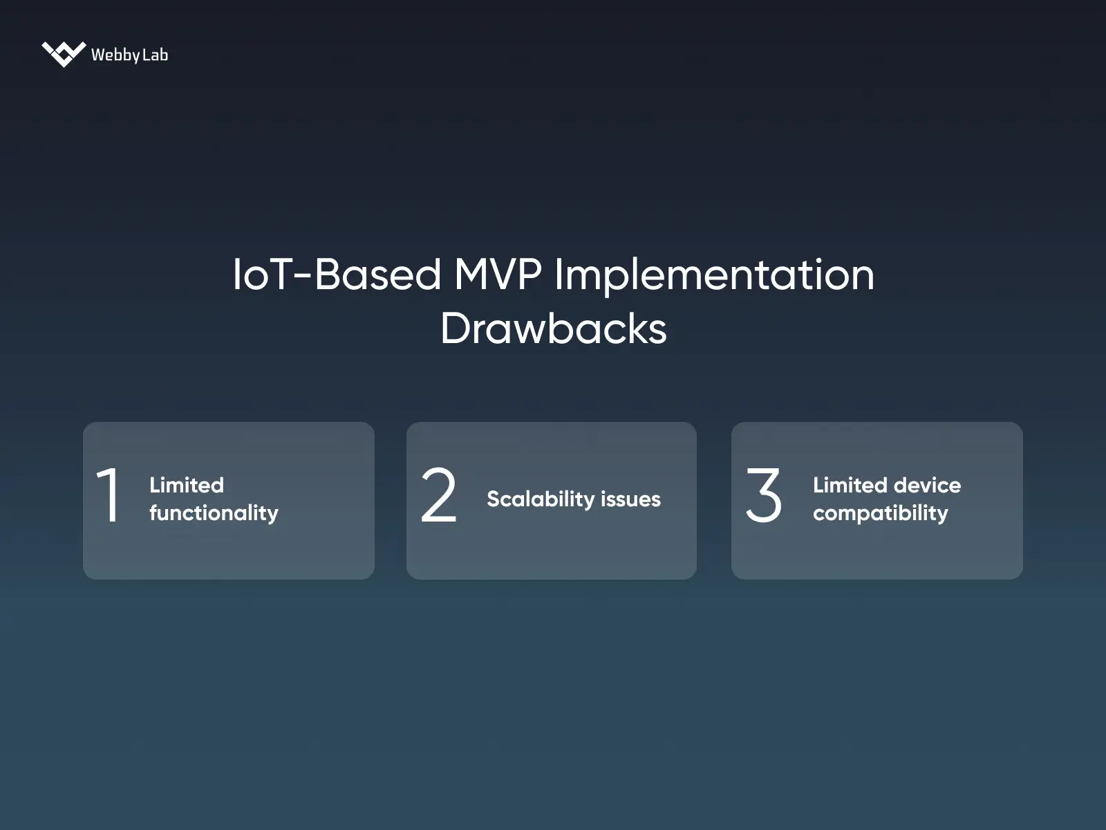 IoT-Based MVP Implementation