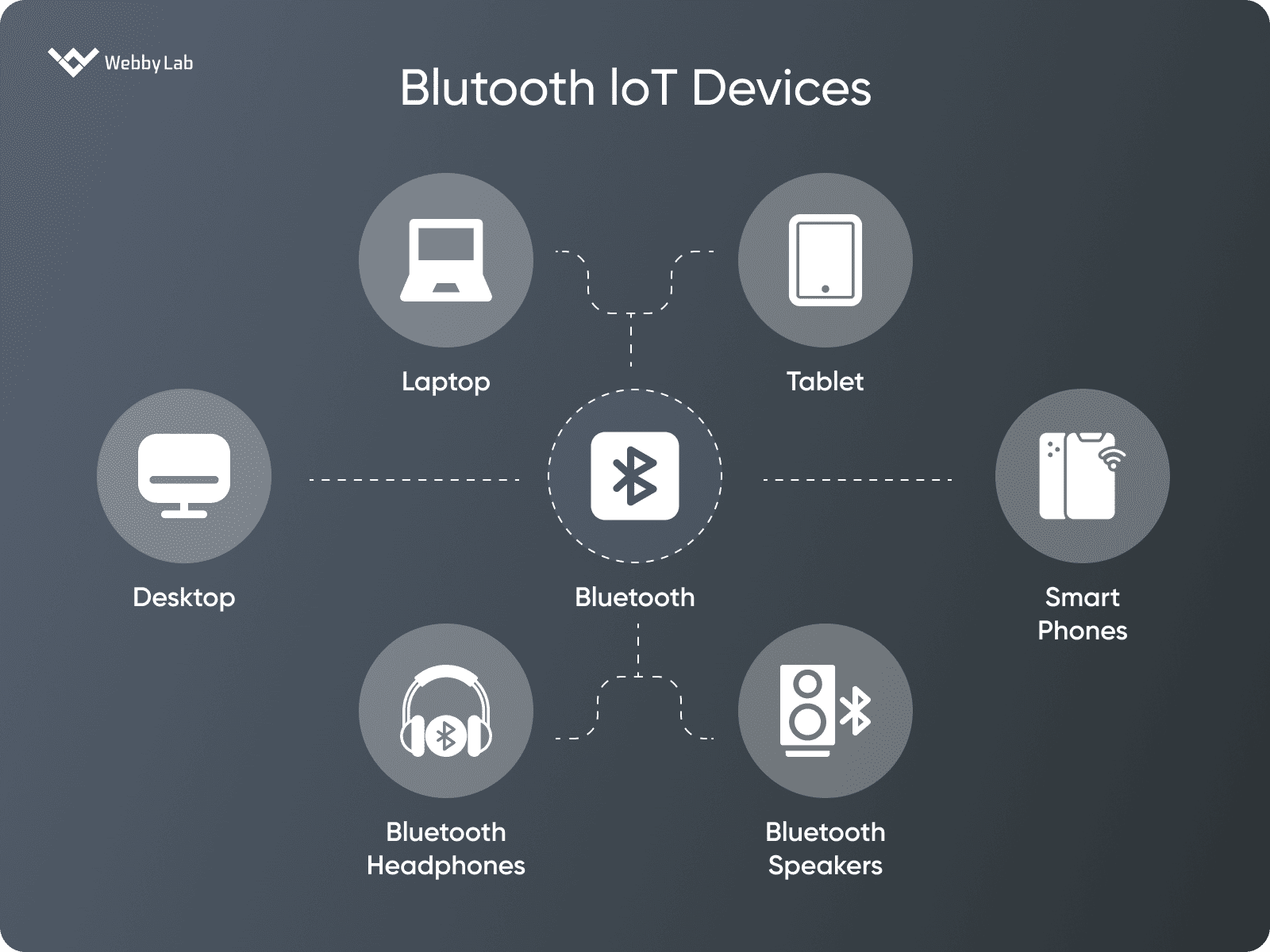 How Bluetooth vs WiFi operates