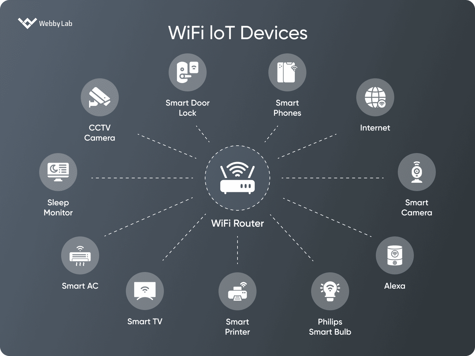 How WiFi vs Bluetooth operates