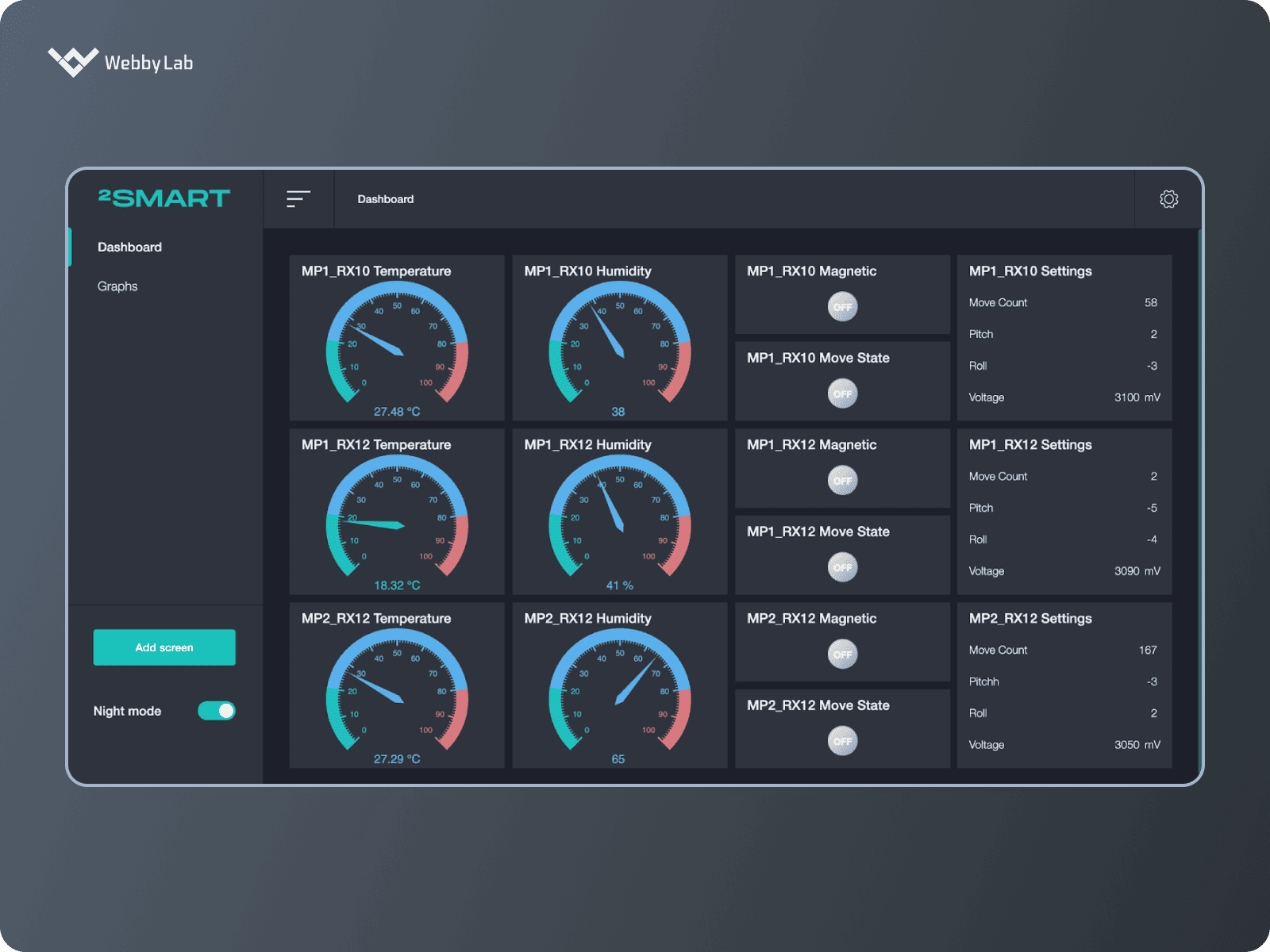 Bluetooth features for IoT devices monitoring