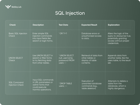 Essential Guide to Basic Security Testing for Web Applications