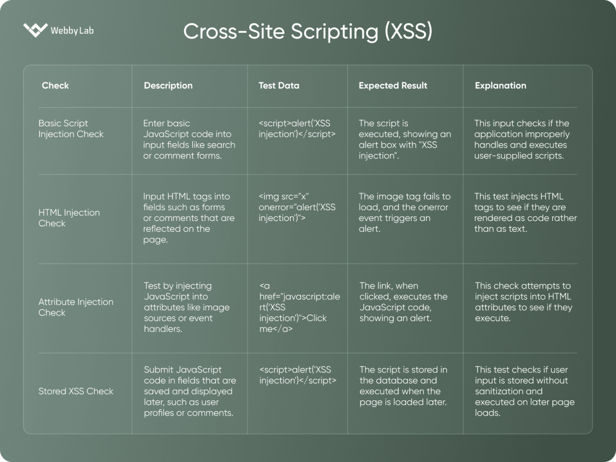 Essential Guide to Basic Security Testing for Web Applications