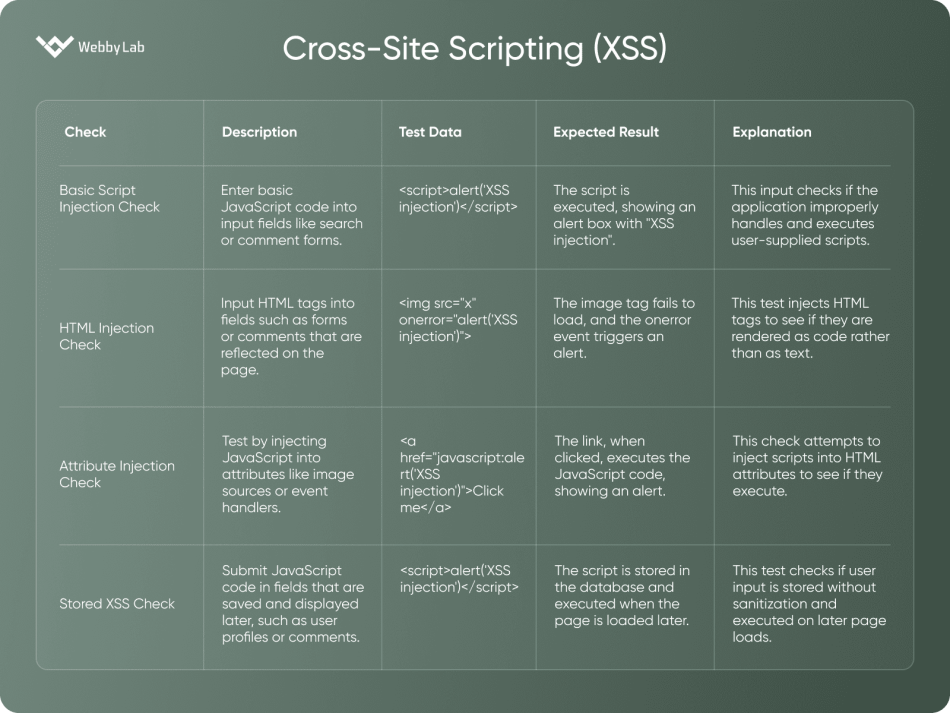 Essential Guide to Basic Security Testing for Web Applications