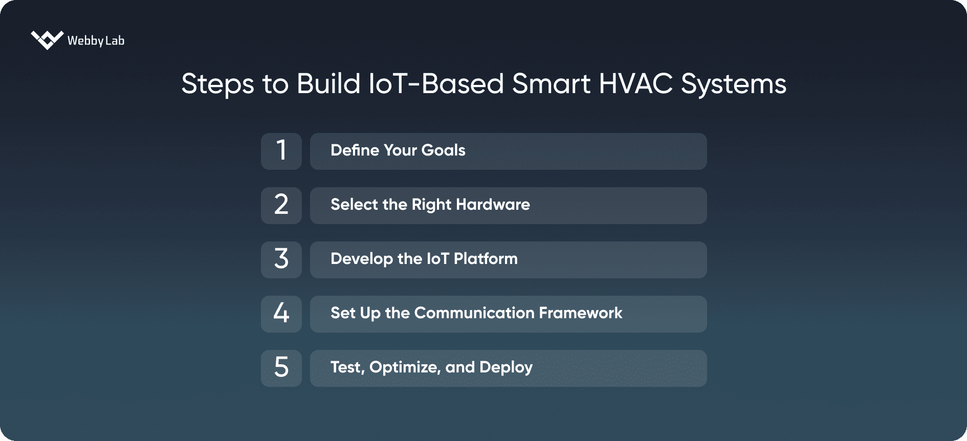 Steps to Build IoT-Based Smart HVAC Systems