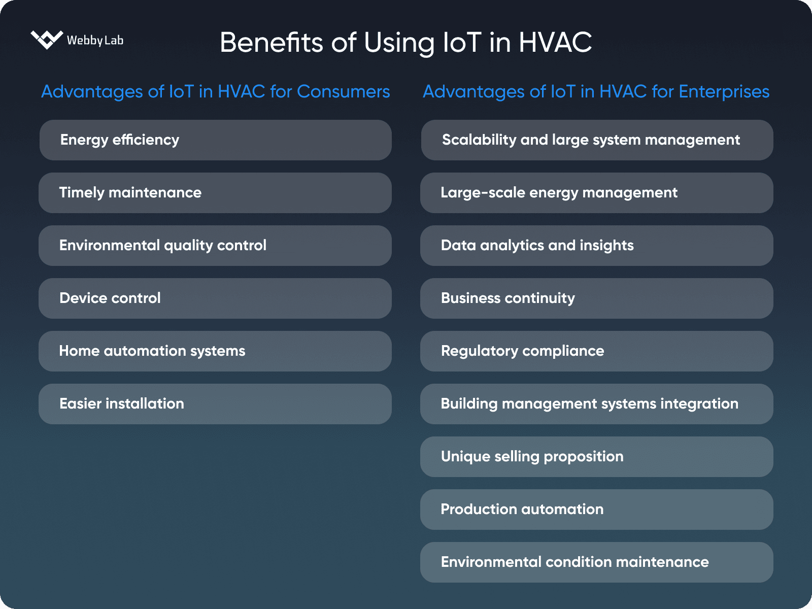 The main benefits of using IoT in HVAC