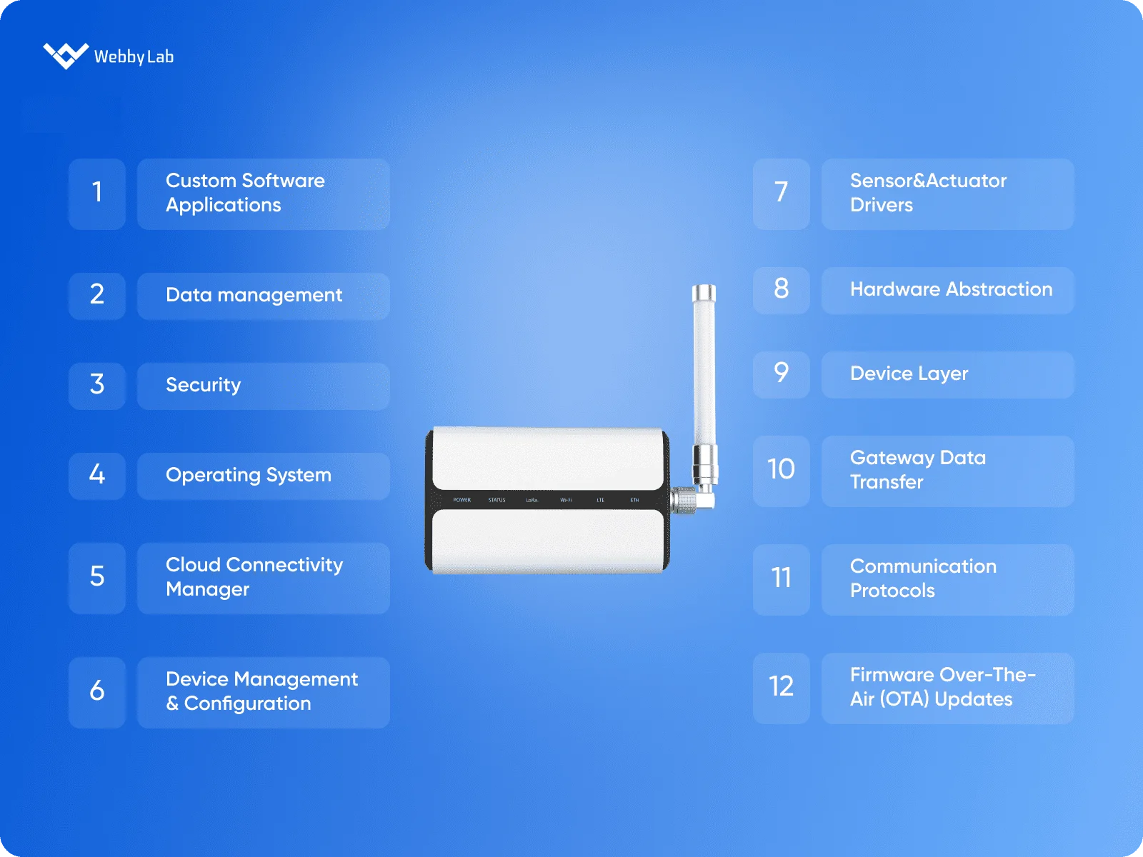 The typical IoT gateway architecture