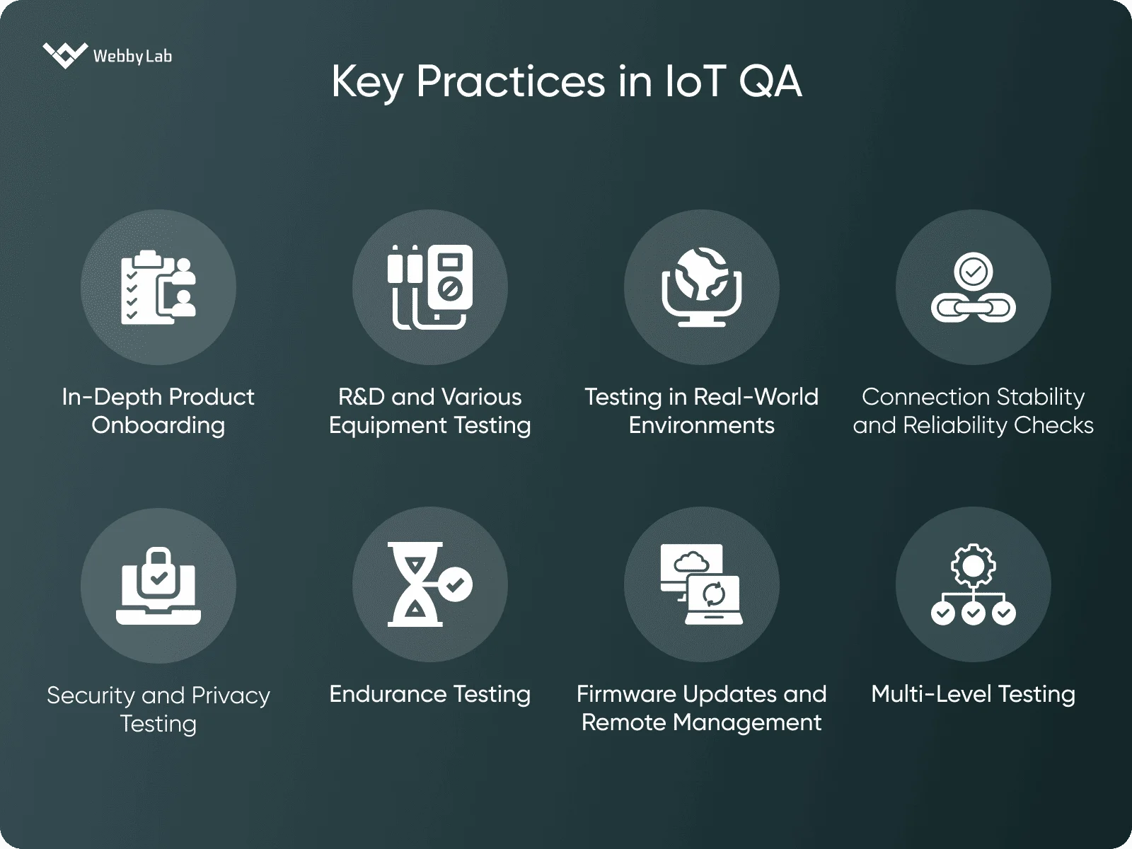 Key Practices in IoT QA