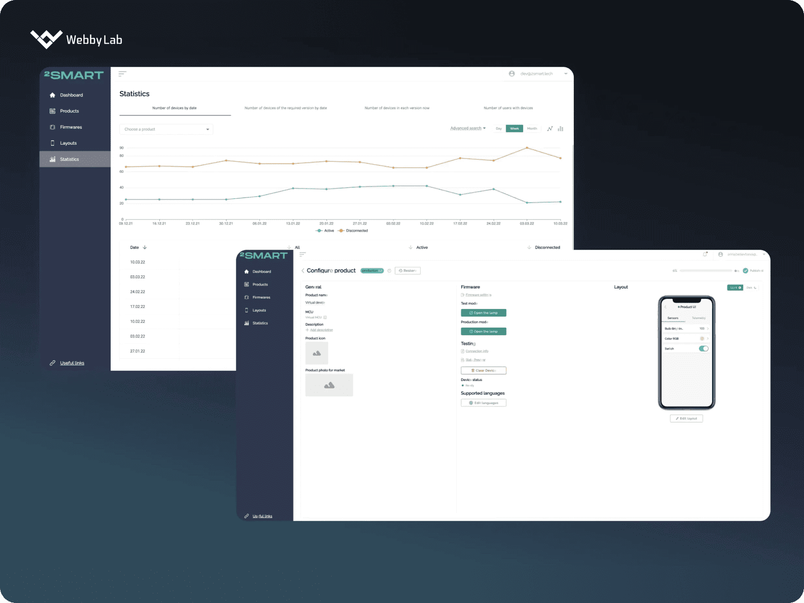 A SaaS cloud platform, 2Smart Cloud, for device testing, deployment, and management