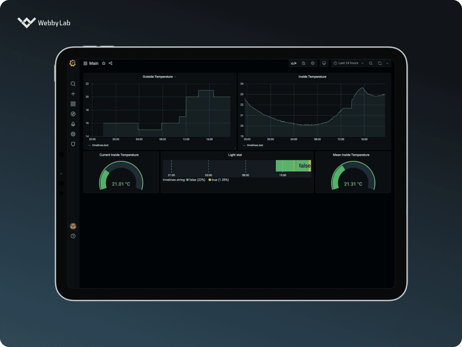 A smart greenhouse based on a PaaS cloud platform, 2Smart Standalone