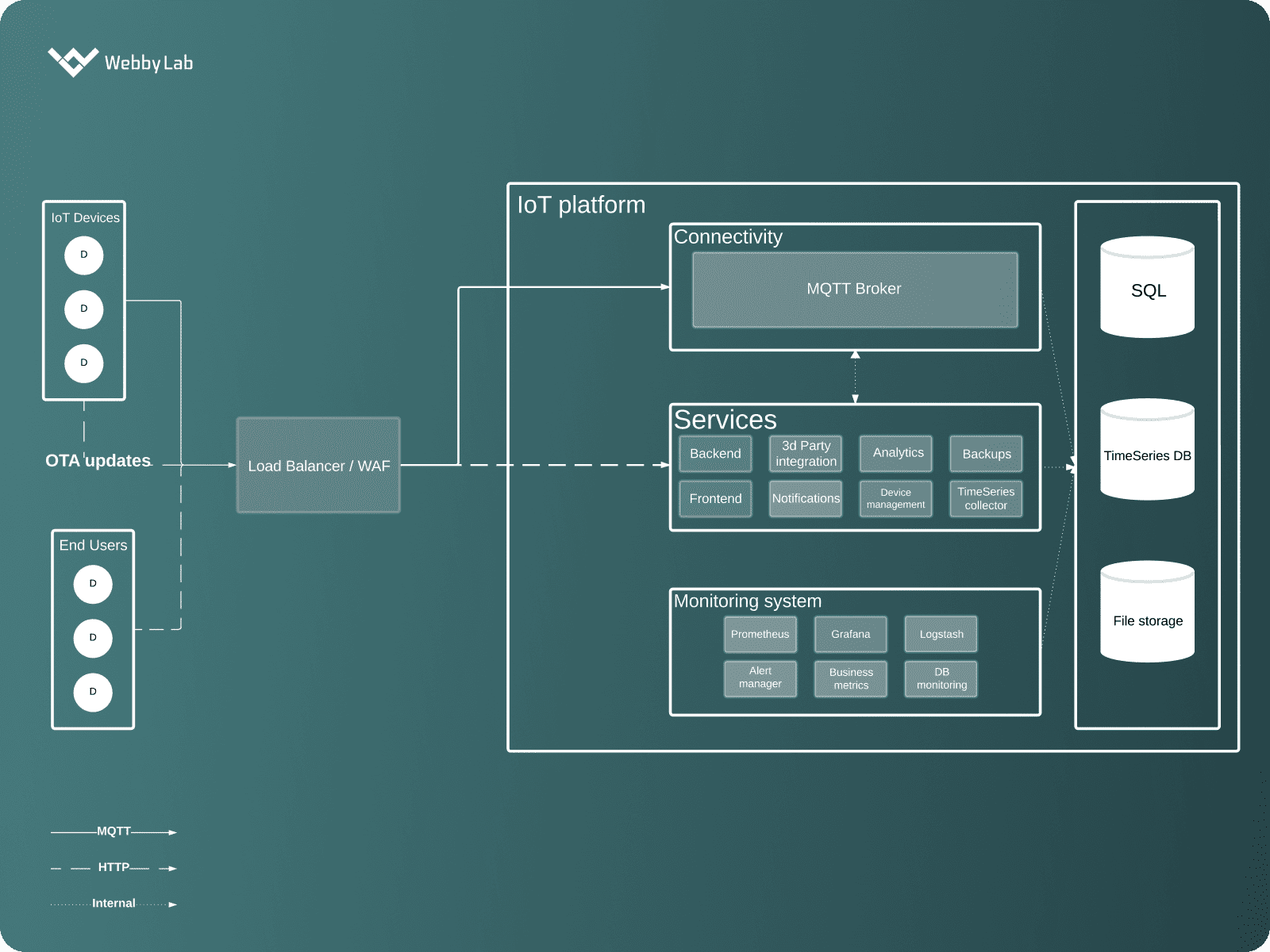 IoT device firmware components.