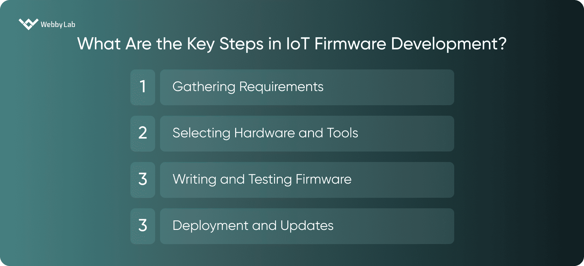 What Are the Key Steps in IoT Firmware Development?