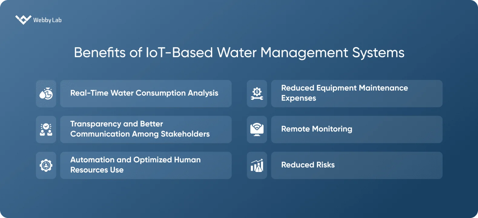 Smart Water Management with IoT: Benefits & Solutions