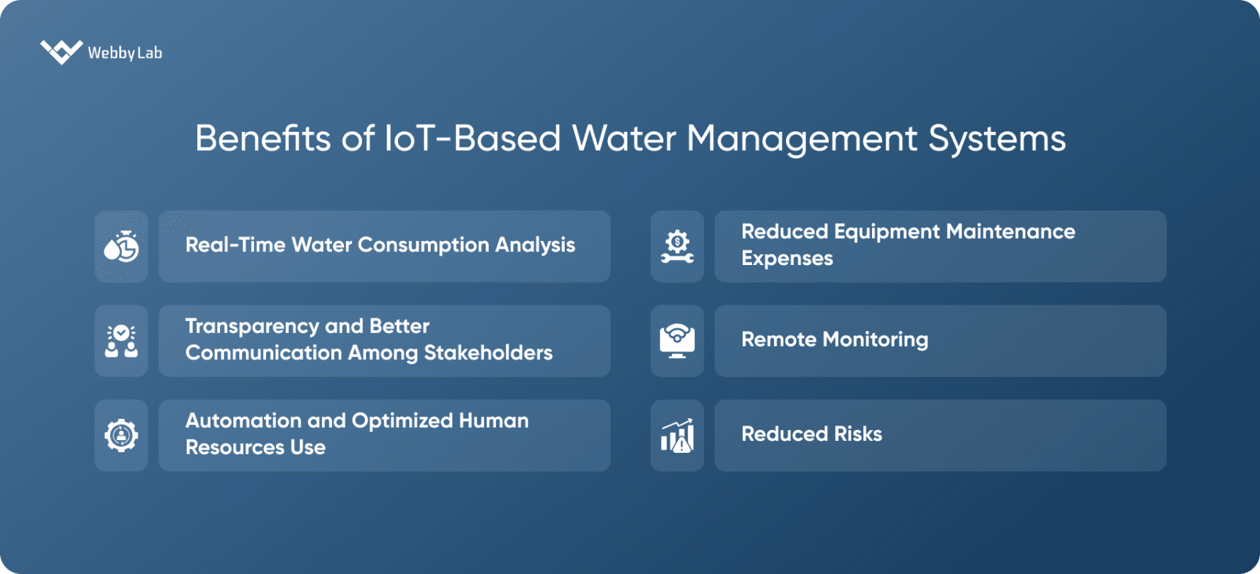 Smart Water Management with IoT: Benefits & Solutions