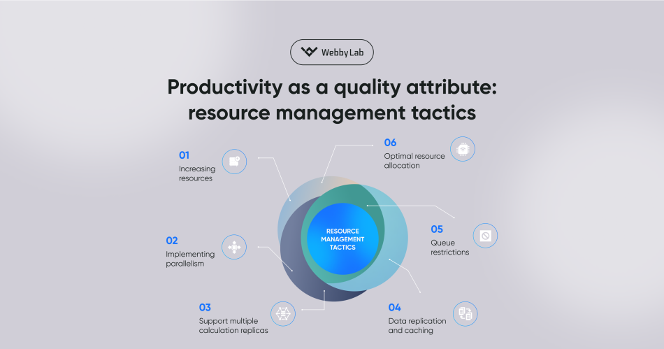 Продуктивність як атрибут якості: тактики управління ресурсами