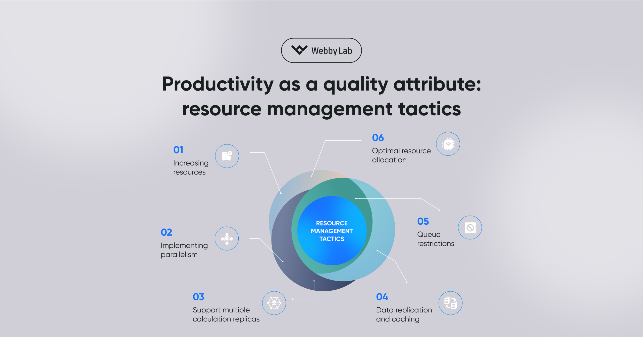Productivity as a quality attribute: resource management tactics