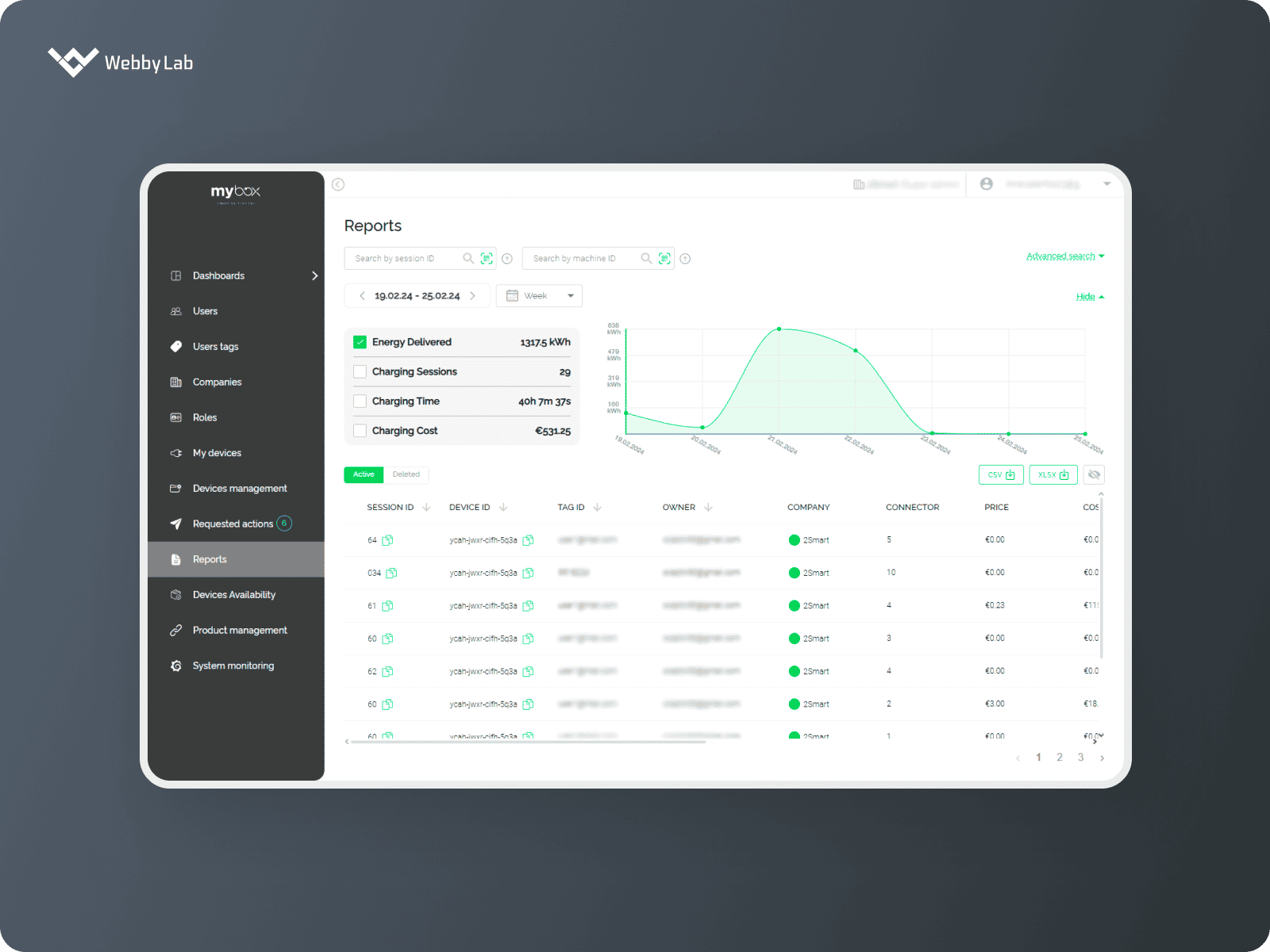 A reporting feature of IoT-enabled EV charging platforms