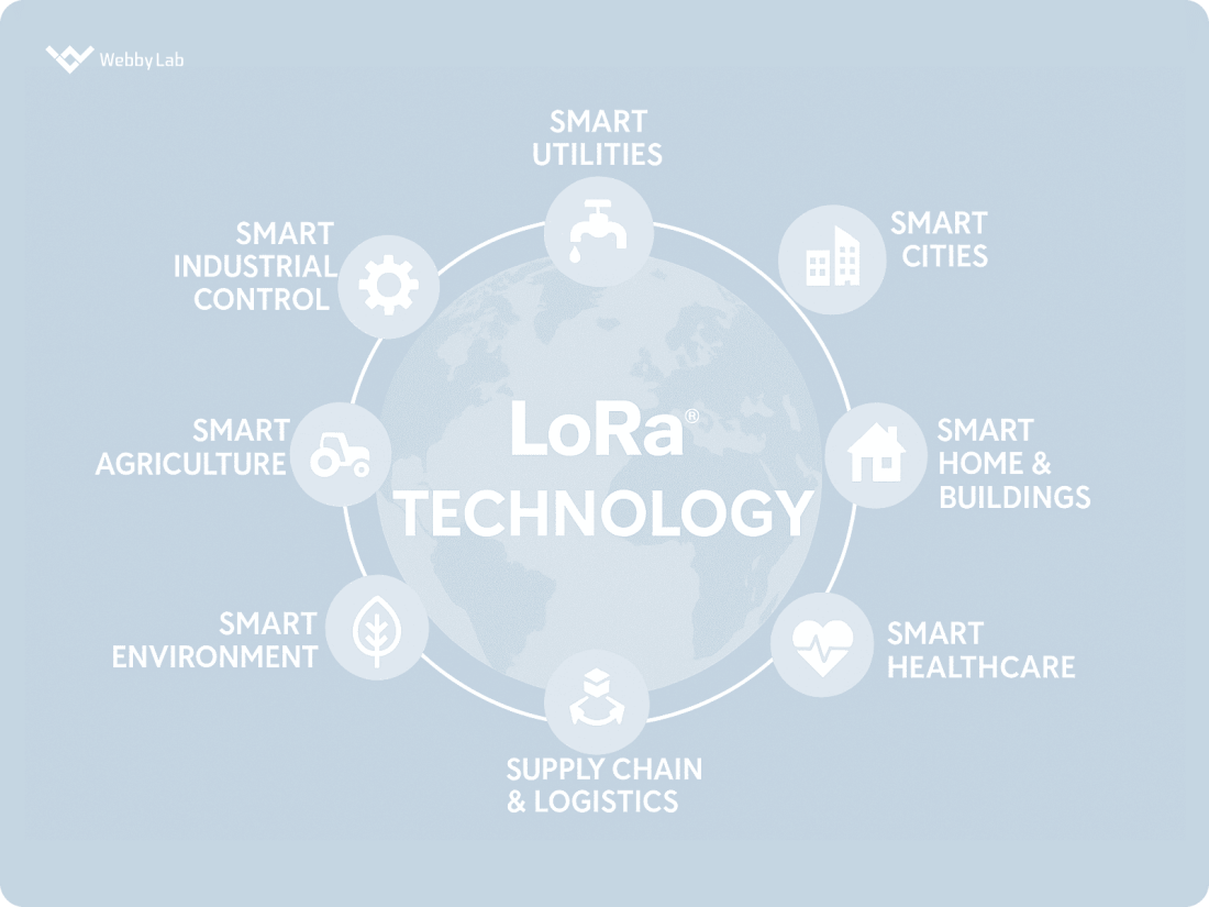 How LoRa Devices & Gateways Empower Scalable IoT Solutions