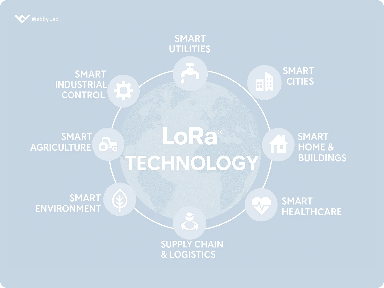 The most common LoRaWAN technology use cases.