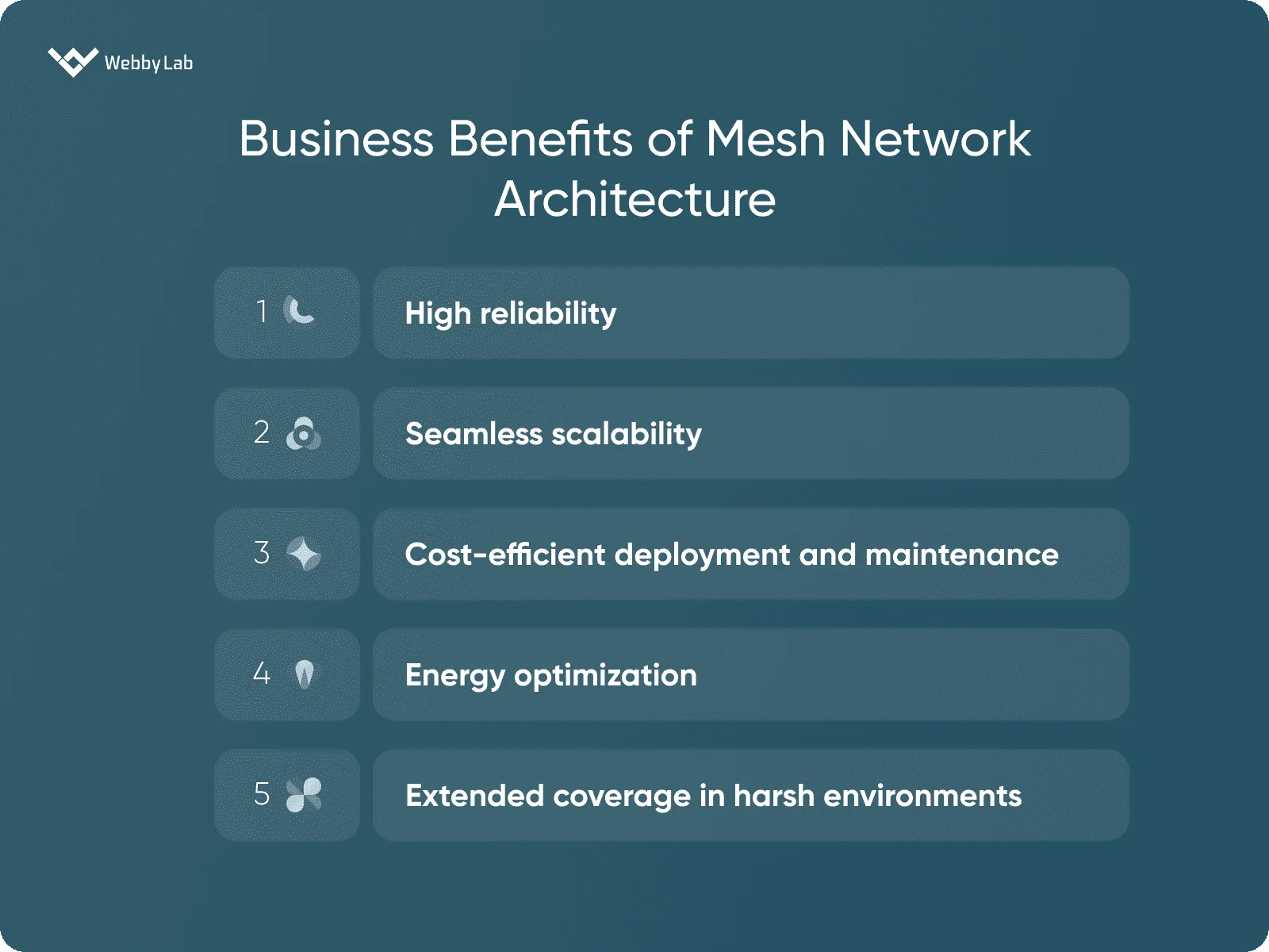 Mesh Network Architecture: Is It Worth Your Investment?