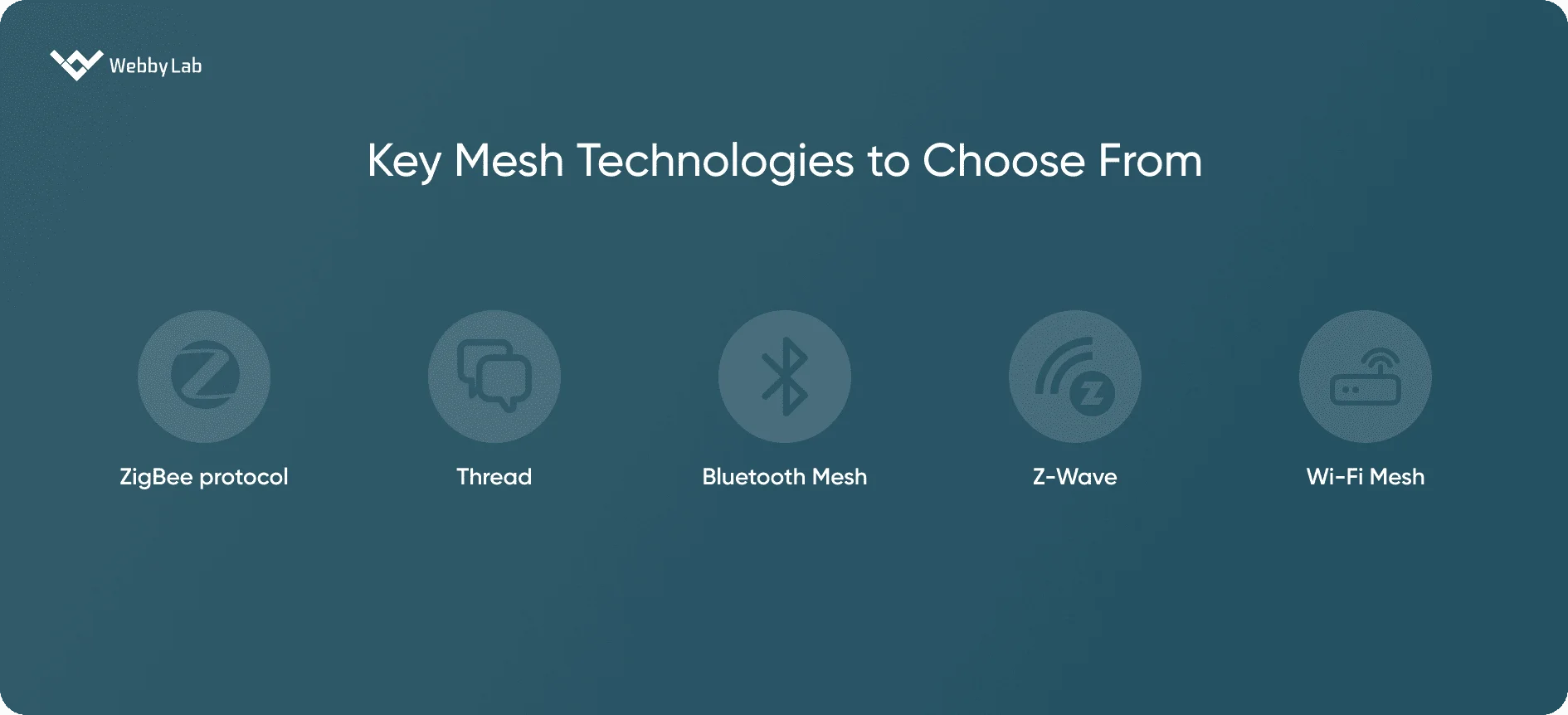 Key Mesh Technologies to Choose From