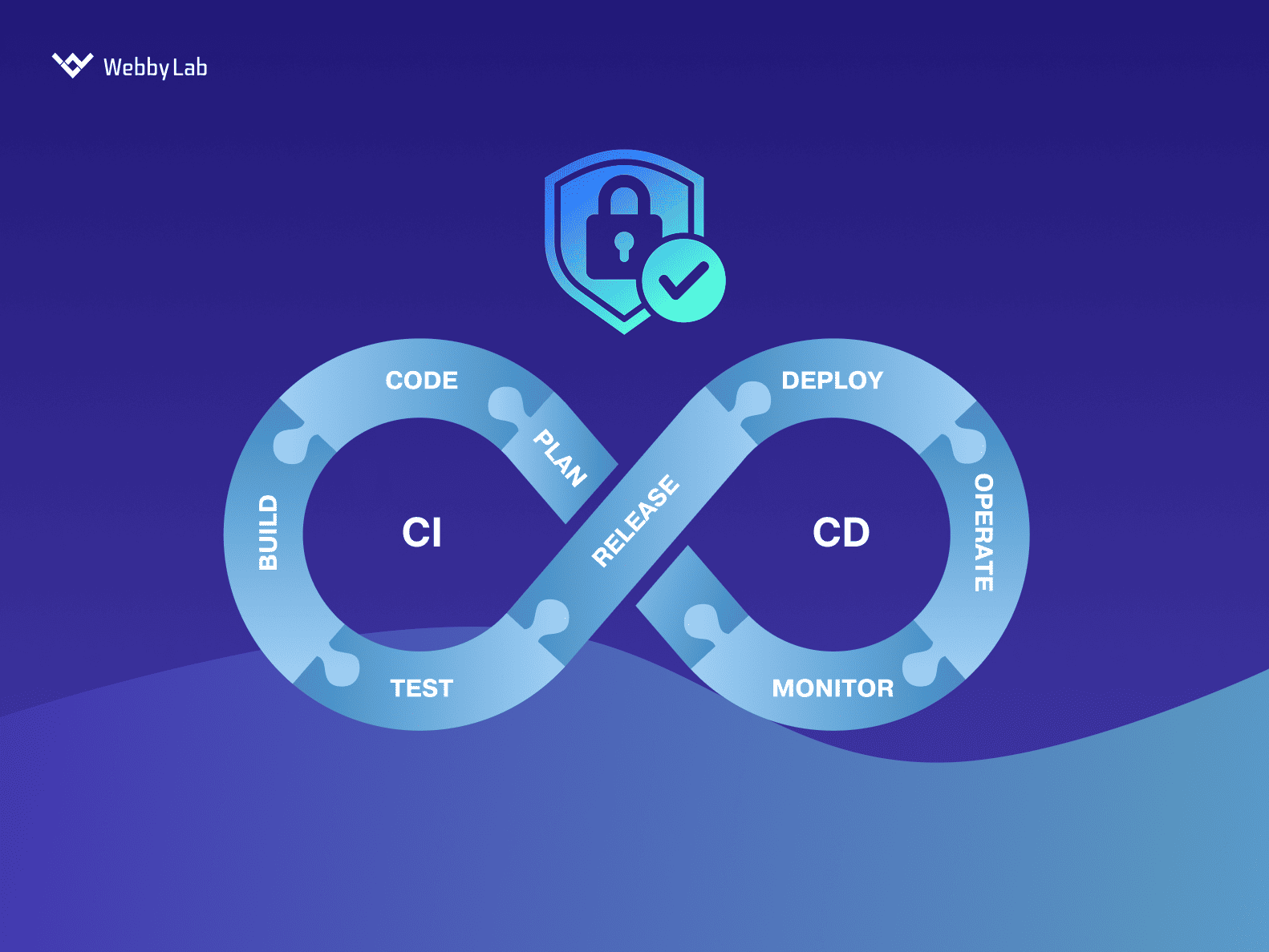 CI/CD pipeline