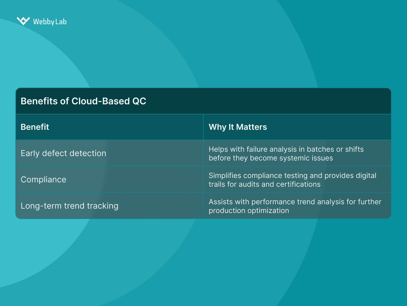 Benefits of Cloud-Based QC