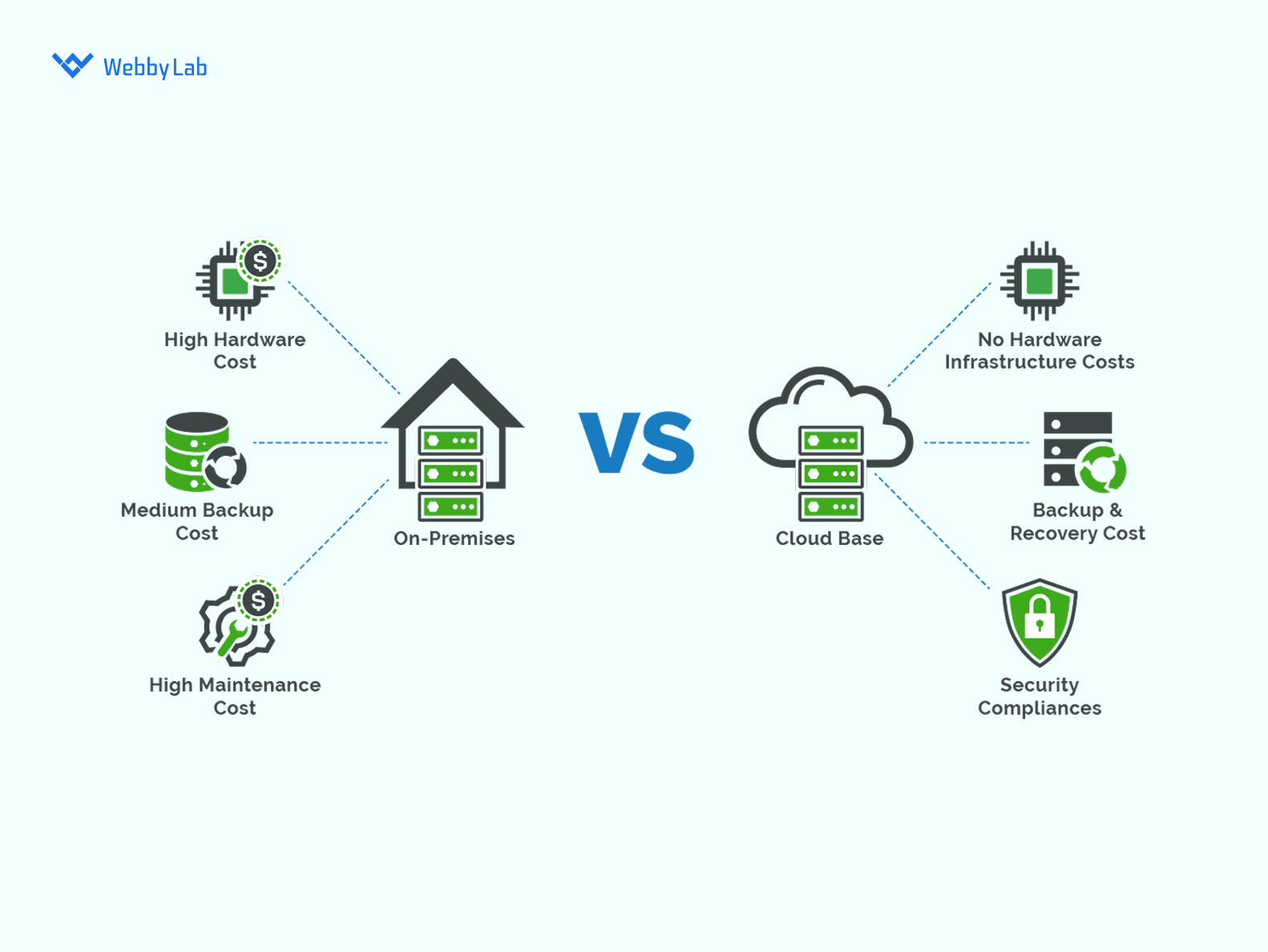 On-premise vs cloud IoT comes with pros and cons that businesses must weigh carefully